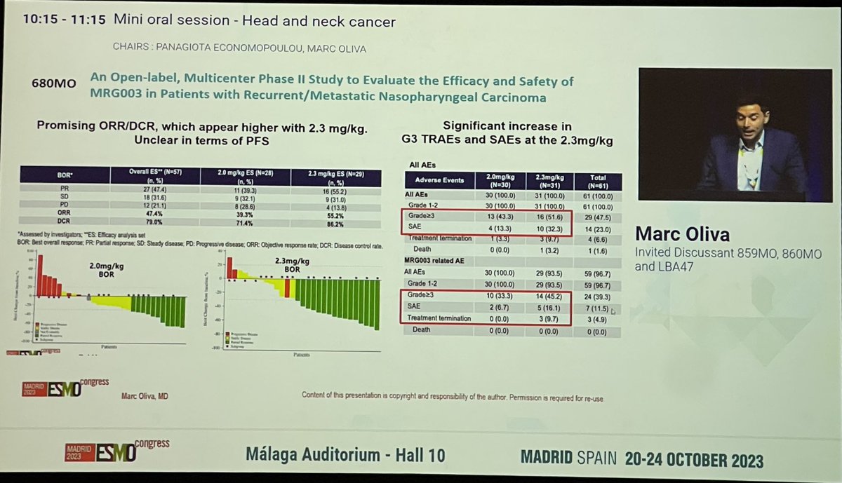 Santi Cabezas (@santicabezas1) on Twitter photo Great discussion by Dr. Marc Oliva <a href="/OlivaM_Onc/">Marc Oliva</a> on new targeted therapies at the #minioral session for #HNC #SCCHN #headandneckcancer at #ESMO23 in #Madrid <a href="/ttccgroup/">TTCC-GrupoTratamiento Tumores Cabeza y Cuello</a> <a href="/FundacionTTCC/">FETTCC Fundación E. Tto. Tumores Cabeza y Cuello</a> <a href="/_SEOM/">SEOM</a> Great discussion by Dr. Marc Oliva <a href="/OlivaM_Onc/">Marc Oliva</a> on new targeted therapies at the #minioral session for #HNC #SCCHN #headandneckcancer at #ESMO23 in #Madrid <a href="/ttccgroup/">TTCC-GrupoTratamiento Tumores Cabeza y Cuello</a> <a href="/FundacionTTCC/">FETTCC Fundación E. Tto. Tumores Cabeza y Cuello</a> <a href="/_SEOM/">SEOM</a>