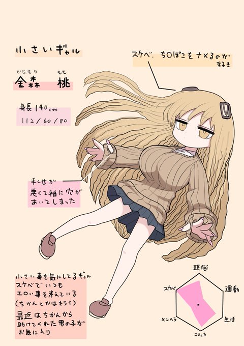 うちの子紹介 『小さいギャル』 