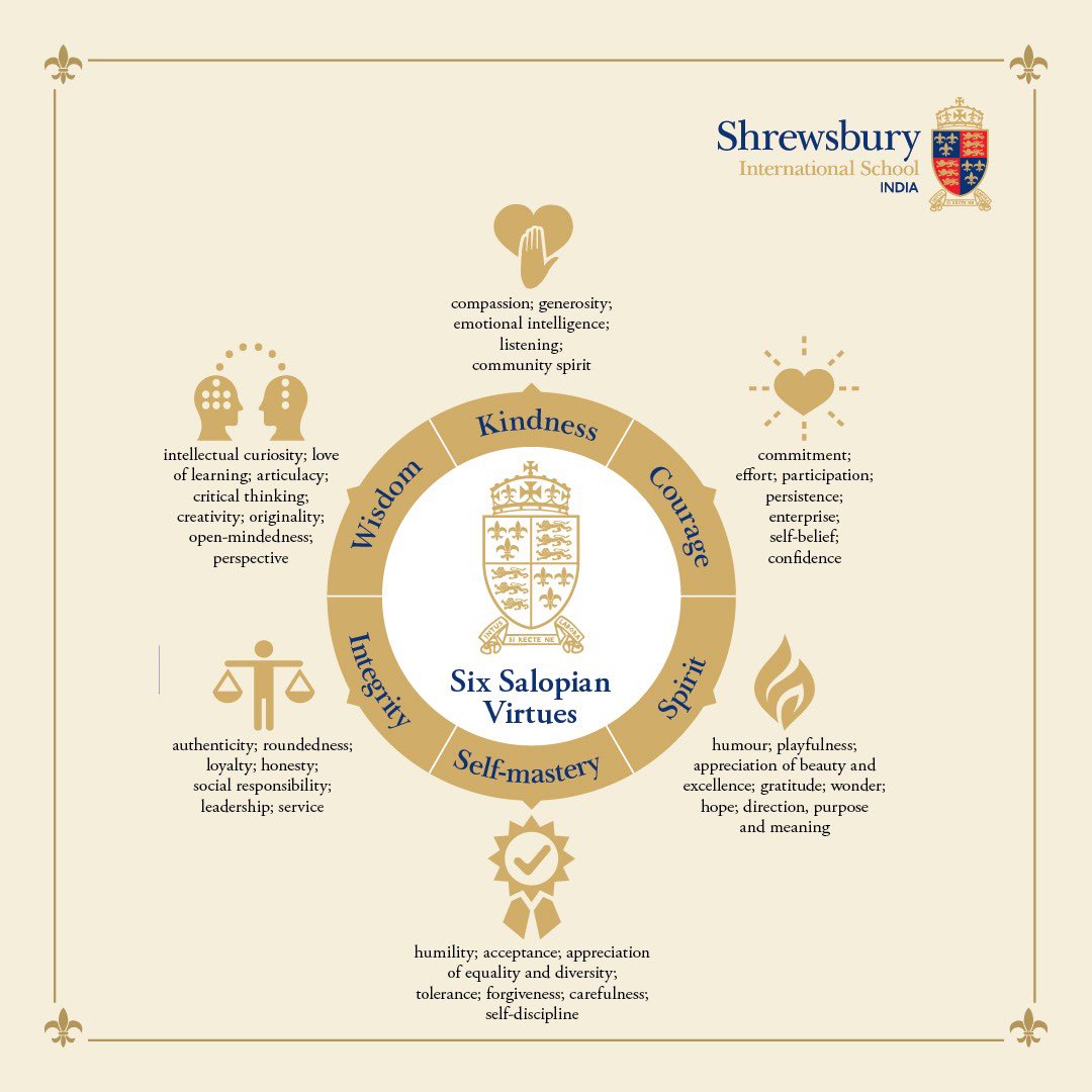 We’re committed to continuing the tradition of the Salopian spirit and values, shaping not only outstanding scholars but individuals of character and integrity who will make a positive impact on the world and also that champions ‘the survival of the kindest’.
#shrewsburyschool