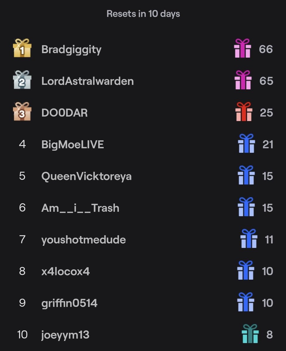 Absolutely can't believe this love...

Been streaming for 5 years and finally put together a schedule. 

Having discipline, consistency, and keeping my health together has made all the difference. 

Anyone can make it happen!!!

❤️ ❤️ ❤️ 

#PetrovforPartner