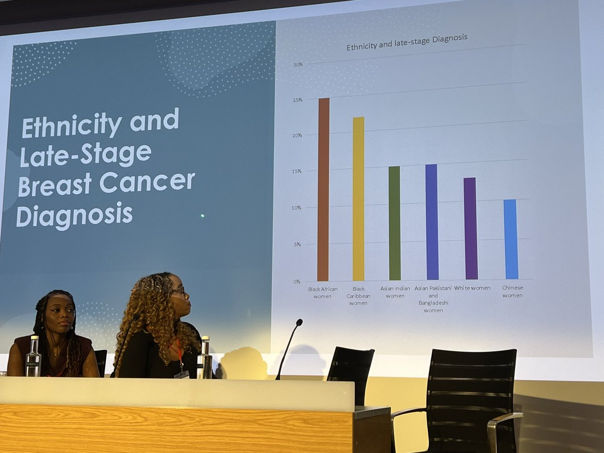 charleskod's tweet photo. Packed Saturday all about #Black #health and #well-being as we celebrate 🎉 #BlackHistoryMonth
Now Black Women & Breast Cancer at @RoySocMed with @GeorgetteOni @fayeruddock
Great to see @eveosh
Join @cahn_uk #CATHIP #HealthHour @11am on Chronic Pain - YouTube:https://t.co/MBQ61idnnH
#BlackHealthMatters