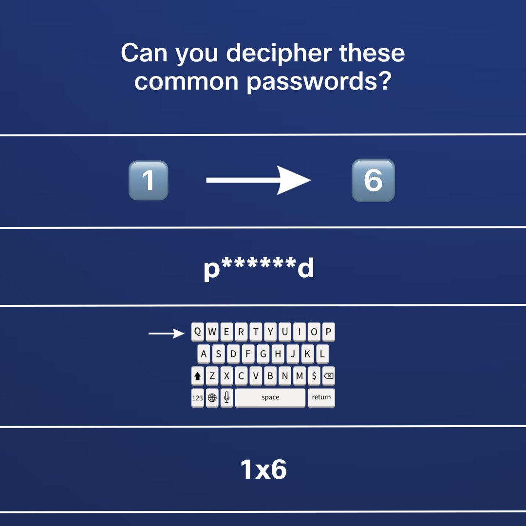 CiscoUKI's tweet image. Can you decipher these common passwords? 🔐 

#GlobalEncryptionDay #CyberSecMonth