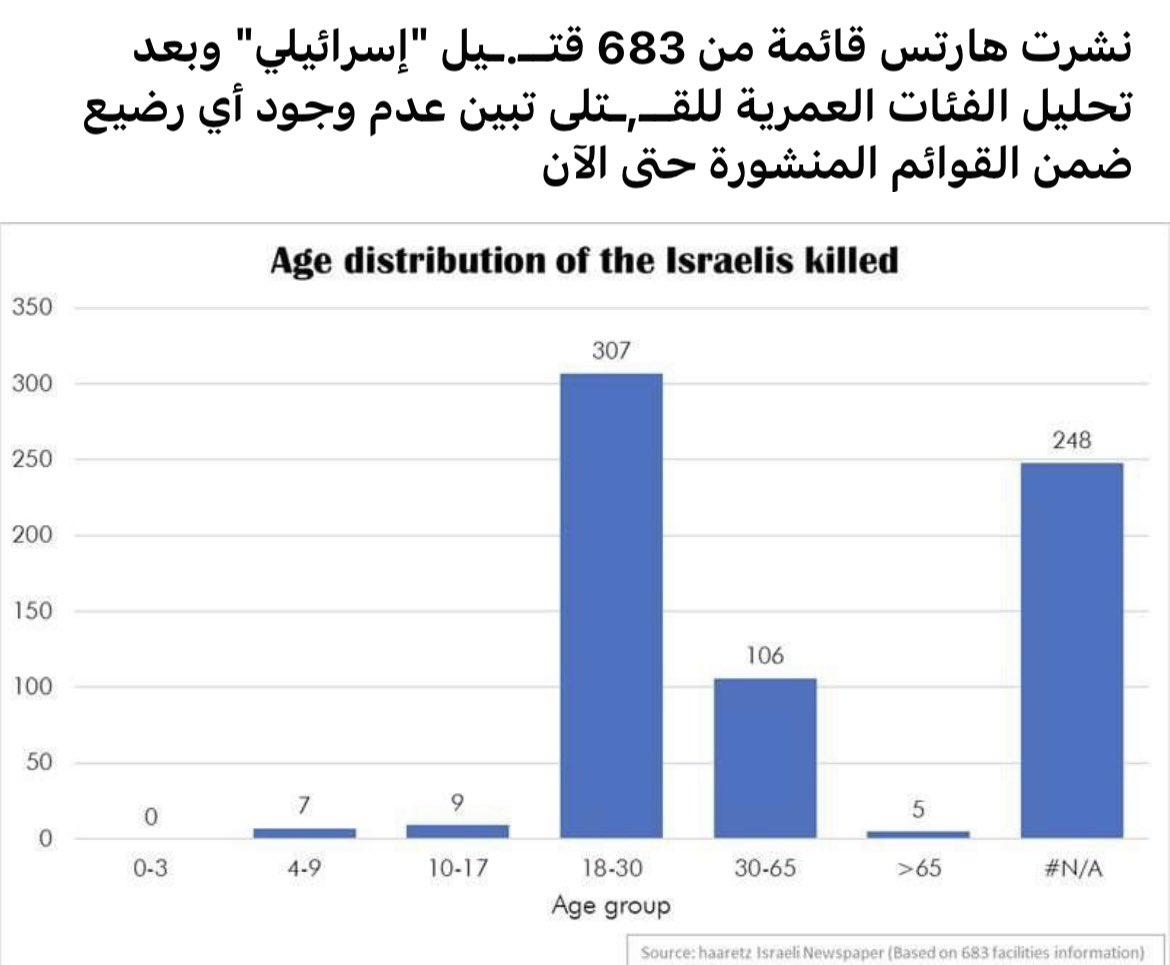 maisaoma's tweet photo. ليس هناك مبرر لاستهداف المدنيين https://t.co/j1uWeMfNYM