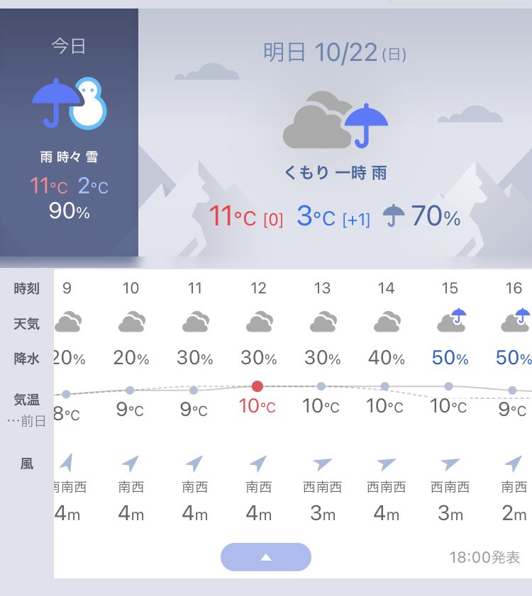 RAVE_UP_DX's tweet photo. 明日10/22の岩見沢地方の天気予報はこのようになっております。暖かくしてお越しください！ https://t.co/6cp45bYNy7