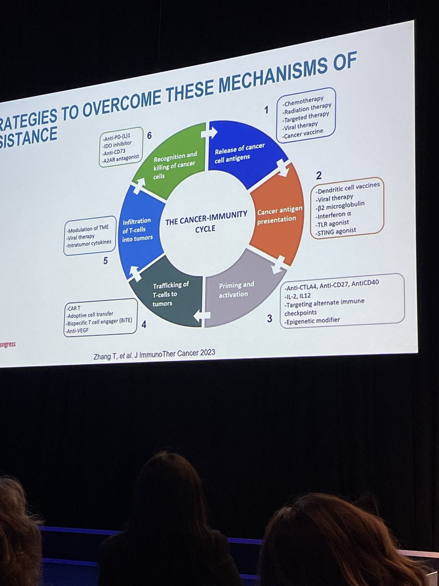 Lots of questions for Ines Pires da Silva from @MelanomaAus on identifying and overcoming primary resistance to immune checkpoint inhibitors. Really interesting presentation & discussion #ESMO2023 @melsup1