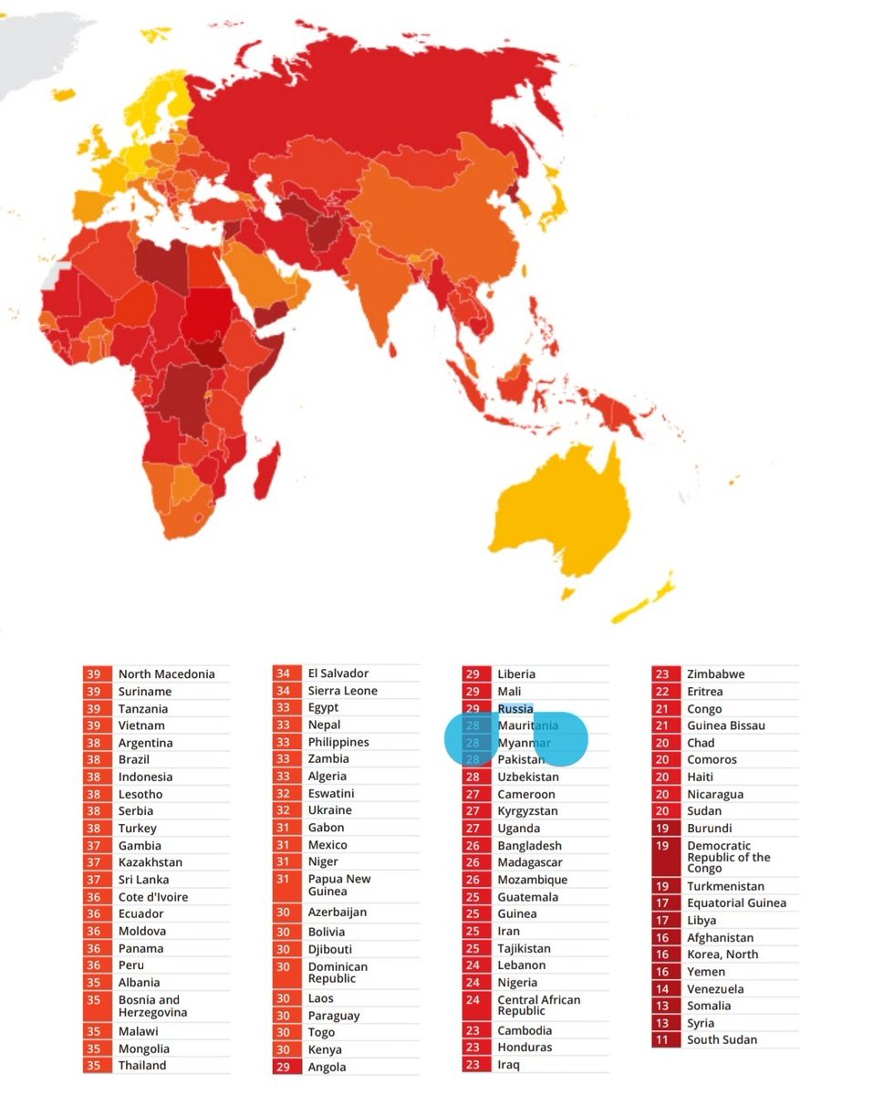TheBirfi's tweet photo. @MolochTheSystem @UKikaski @Bodrules By all metrics Russia is far more corrupt than Ukraine.

The Russian propaganda handbook tells you to only ever compare Ukraine to European countries and exclude Russia from any corruption claims.

You will not get your rules this month, bad puppet. https://t.co/mhEoJ1fd2P
