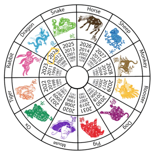 BNBDragonToken's tweet photo. According to the 12-animal Chinese calendar, 2024 is the year of the dragon. With this, great hype will begin. 🐲

There's only a little time left for this big hype to start. Is your bag ready?  🐉

#BNBDragon #BNBDragonToken #Dragon https://t.co/AgFSxhdGVM