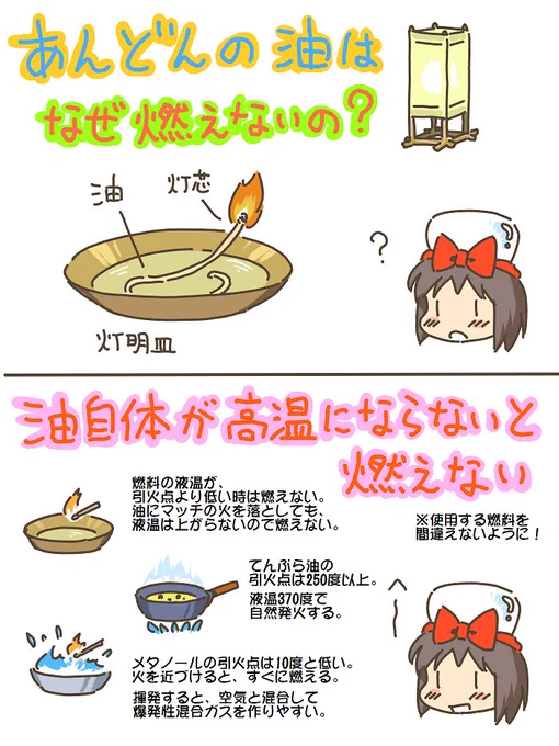 売れのこったブラウン管のおはなし。(917)

あんどんの油は、なぜ燃えないの? 
