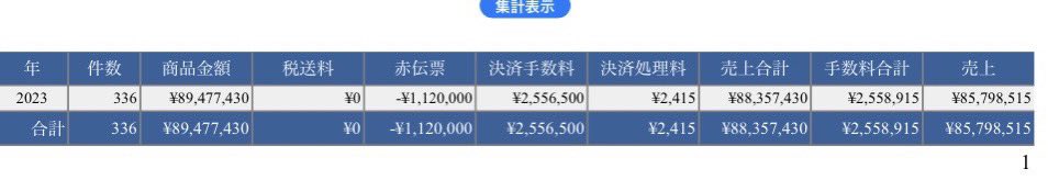 takumu_web's tweet photo. 一つ質問です。

僕が起業2年で累計3.6億を売り上げた【月8桁売れるライブシナリオ】に興味ある人いますか？

実際に僕のシナリオを活用して

・インスタ未経験の主婦が受講5ヶ月で累計3309万円達成

・週1回のライブローンチ戦略で月1150万円達成

・セミナーテンプレ取り入れ成約率47％達成

など年商1億越えの経営者を多数輩出してきました。

もしこちらに興味ある人が多い場合、普段僕の講座でしか教えていない独自のインスタ×LIVEローンチ戦略について、特別に無料プレゼント企画を開催しようかなと考えています。

当然まだ表に公開したことがない内容です。

興味ある人はいいね押してください。