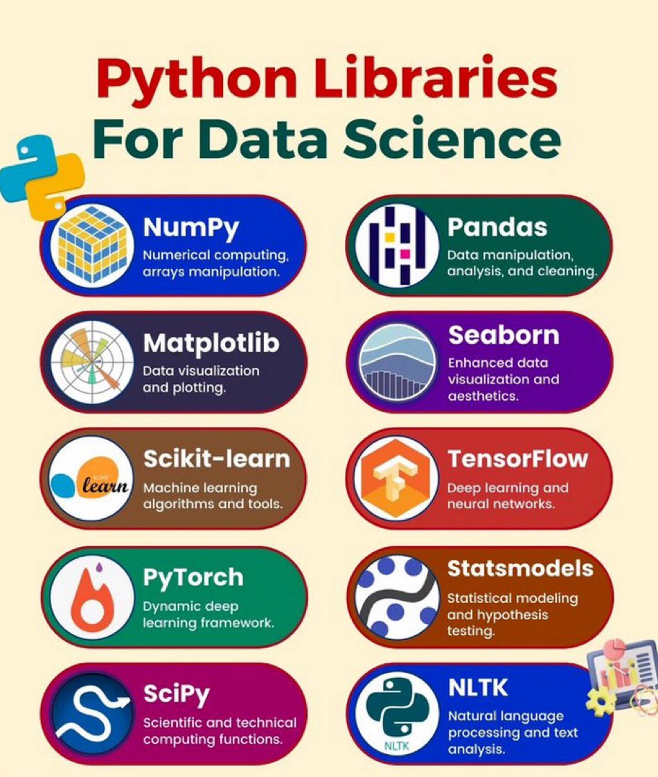 KirkDBorne's tweet photo. #Python Libraries For #DataScience!

Details: https://t.co/G87LUVsgOT 

HT @pythoncodequs 

#DataScientists #Coding #MachineLearning #AI #ML #DeepLearning https://t.co/AWGnjsVnJk
