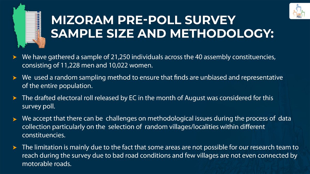 Lok Poll on X: &ldquo;Details of our sample size and methodology for the 