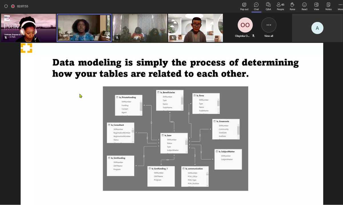 alex_chandiwana's tweet photo. @OseghaleFaithO1 sharing the The Importance of Data Modelling  #EvolveCon #TechStylers https://t.co/QdM4AUXnD6