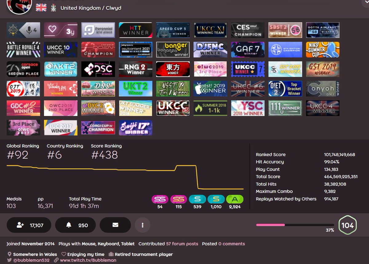The extension had an issue loading Clywd coat of arms. Not it is fixed. We can now see something better than "somewhere in wales"