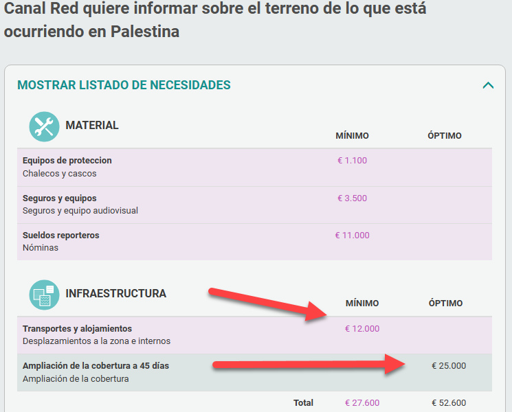matthewbennett's tweet photo. ⚡Pablo Iglesias has put up a crowdfunding page to go and to "to be your eyes and ears in Palestine". He is asking for €52,000, and wants to spend €37,000 of that on "hotels and travel", in a month.

The headline says "in Palestine", but further down he specifies "from the different border posts on the Gaza strip". So no reporting effort, then, no possible danger or going to see horrible things. A minimum risk of Hamas taking him hostage or of an Israeli bomb falling on his head.

It will probably work. His starting point is as one of the most vociferous, angry, polarised political voices in the far-left trench in Spain over the past 10 years. Forget about independent journalism. This is all tribal partisan stuff, like when Ponsatí or Puigdemont ask the separatist crowd for cash.

He wants to go and be seen to do far-left propaganda from the border, with a bit of Gaza in the background.