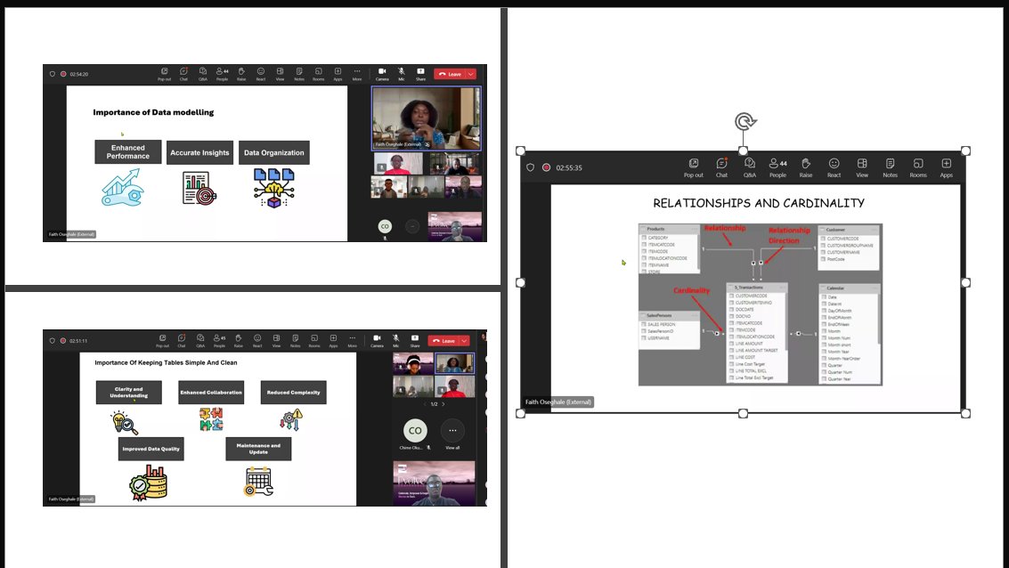 #datamodelling with @OseghaleFaithO1 
#Evolveconfernce #evolvecon #Techstylers