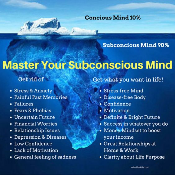Master your subconscious mind
