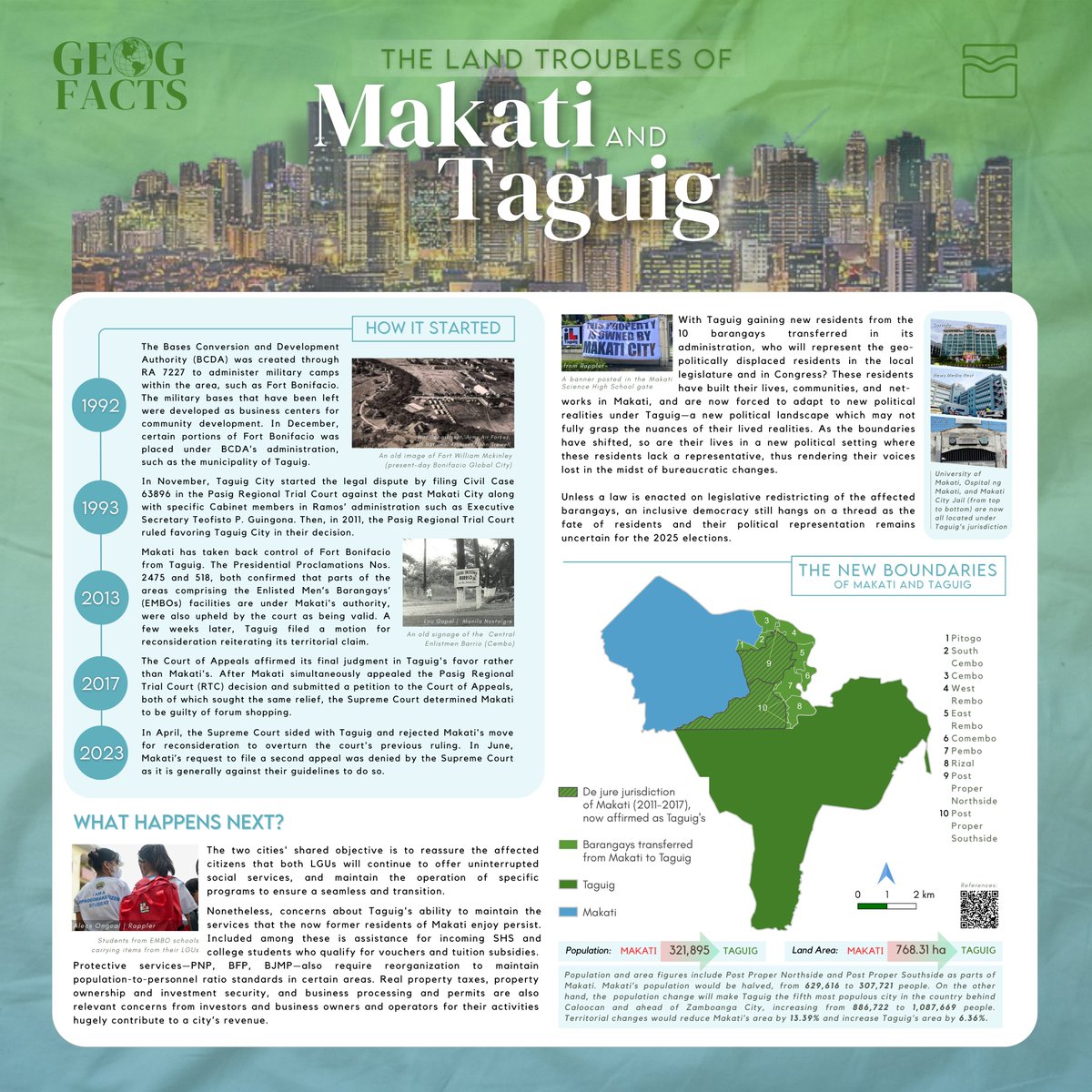 GeogSocUP's tweet photo. The transfer of hundreds of thousands of people and hundreds of hectares of land to another city is not an easy task.  The recently concluded land troubles between Makati and Taguig could have caused confusion and uncertainty. to their people. What happens next? https://t.co/dWp1SsROrI