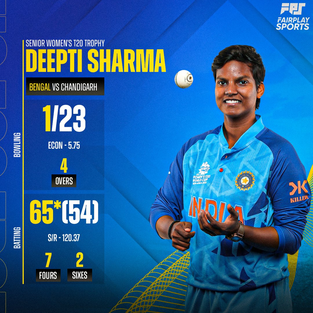 Indian team superstar @Deepti_Sharma06 lit up the Senior Women’s T20 Trophy! A brilliant 65 not out with the bat and a crucial wicket - talk about an all-round performance! Can’t wait to see what she has in store for her💪🏽💥 #SeniorWomenT20Trophy #WomenCricket #DeeptiSharma
