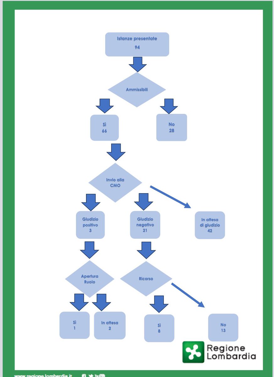 𝙶𝚒𝚞𝚜𝚎𝚙𝚙𝚎 𝙱𝚛𝚒𝚗𝚍𝚒𝚜𝚒 tweet media