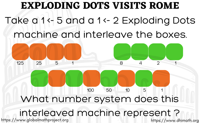 KiranABacche's tweet image. #explodingdots 
The Magic and Joy of Exploding Dots is spreading all over the world. Can you guess what it is doing in Rome ?
@jamestanton @JimPropp @trivedipriyanka @Kweenigma @TijanaMarkovi05 @mathemalicious @GlobalMathProj @dhimath_india @nileshtrivedi
