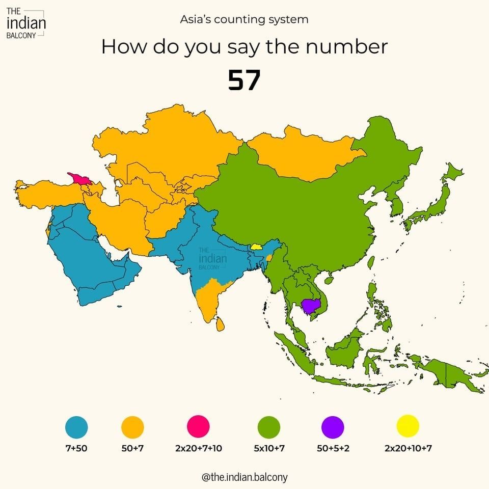 How do you count in Asian languages / counting systems? This maps shows how to say the number 57. Makes you appreciate the simple way of counting in English. Source: buff.ly/3M4qFcV