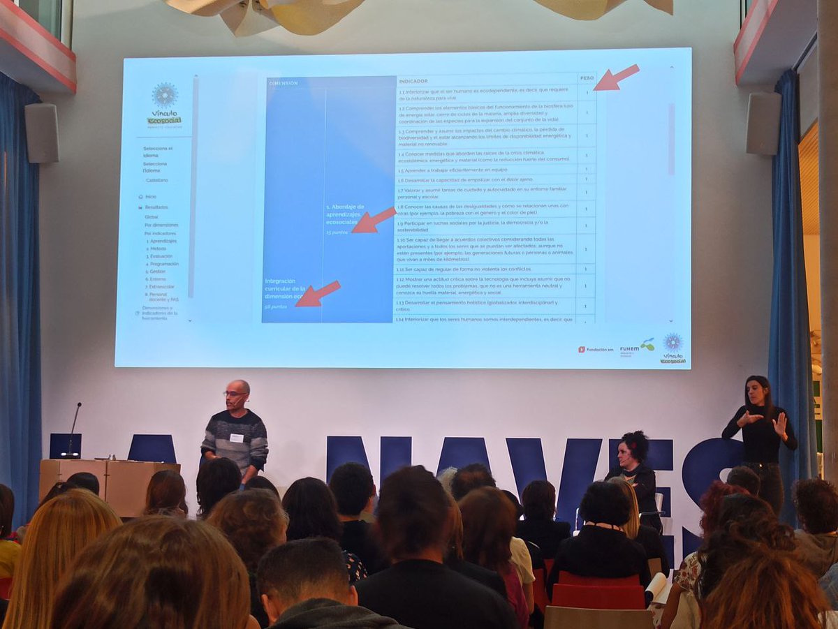 Los resultados de la autoevaluación se organizan primero en resultados globales y por etapas. Y a continuación entra en detalle hasta en 52 indicadores, incluyendo recomendaciones para mejorar. <a href="/luisglezreyes/">Luis González Reyes</a>

III Jornadas de #EducaciónEcosocial @LasNavesINN