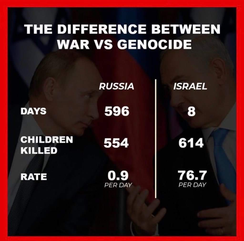 janbaz_oo's tweet photo. In the last week, Apartheid Israel had killed more children in Palestine’s Gaza than Russia has killed in WAR in Ukraine in the last 2 years. 
Wake the hell up!
#GreatSatan
#Gazagenocide https://t.co/jgr97mTK9m