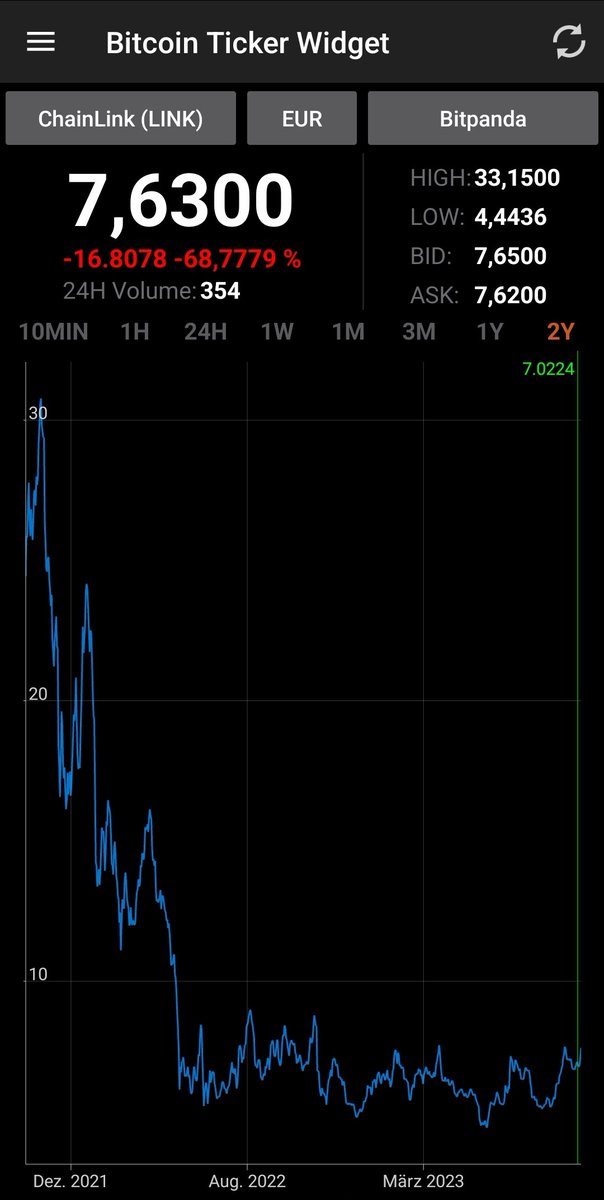 Kaschi11's tweet photo. WE COME BACK !!! 
#Chainlink #SmartContracts #Crypto #cryptocurrency https://t.co/KJKWOrIfQn