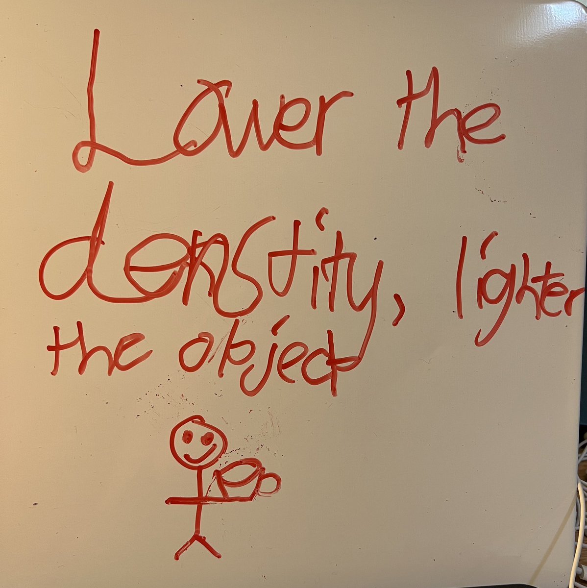 _RabiaJamil's tweet photo. My 8y old kids explained to me the link between density and weight of object via #sketchnoting. What a cool way to stimulate both left (verbal) and right (visual) brain centers! #doodling @Momademia @AcademicChatter https://t.co/5pNYWB5cRb