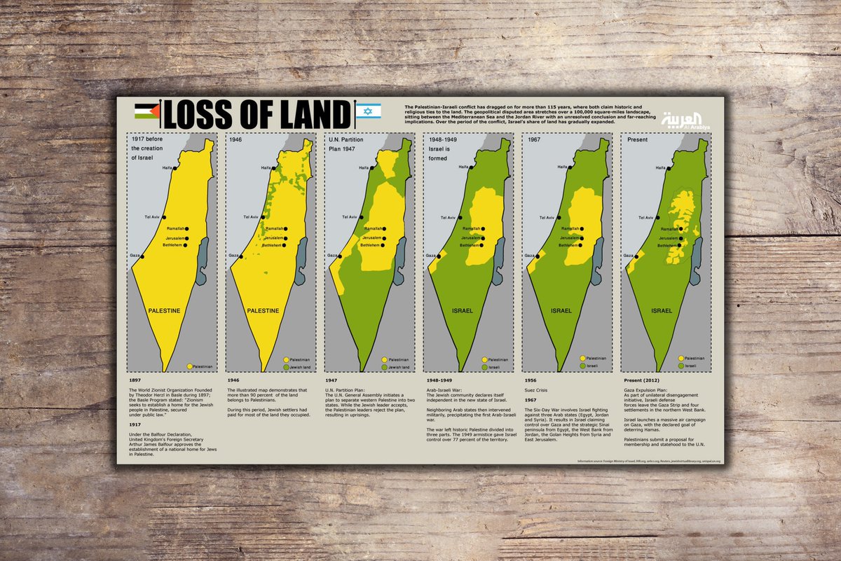 AhmadFaezal4's tweet photo. Isu Palestin ni rumit. Memang betul, kita mungkin bergelut masa nak faham krisis 75 tahun. Jangan risau. Korang takkan susah selagi saya ada. Jom mula dengan memahami an-Nakba dulu.

Nah. Saya dah buat video penjelasan bahasa santai untuk korang.

Link: https://t.co/Ve3ukMZKpz

Hentam butang like bagi ramai nampak video tu. Kalau belum subscribe, jemput subscribe.