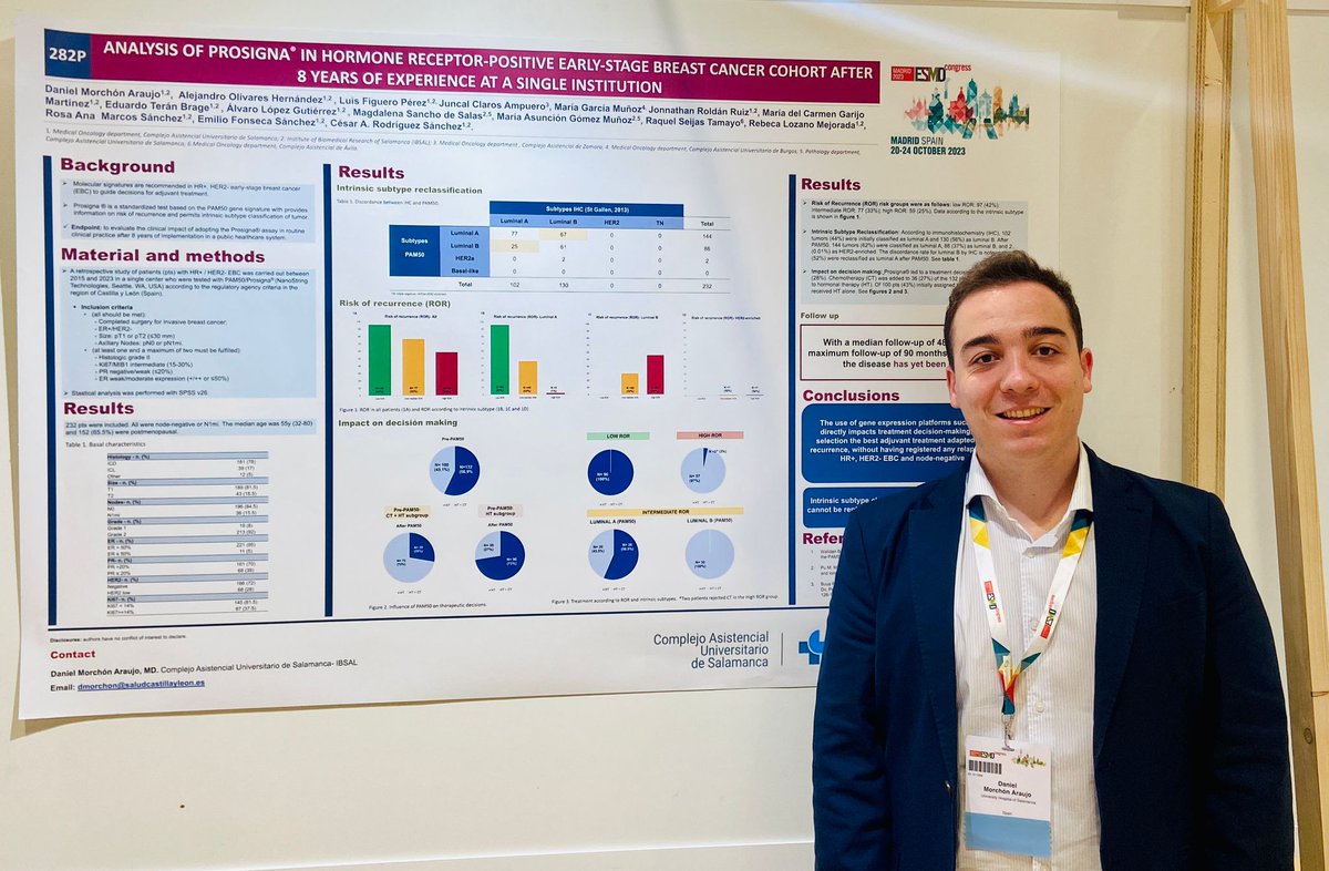 1969carodriguez's tweet photo. 👉8 años de experiencia con Prosigna®️ en #breastcancer HR+/HER2-, en el CAUSA @Salud_JCYL @IBSAL_IIS. Datos muy relevantes presentados por @dmorch11 en #ESMO23

👉8y experience w Prosigna®️ in  HR+/HER2- EBC, in CAUSA @Salud_JCYL @IBSAL_IIS
Relevant data by @dmorch11 at #ESMO23 https://t.co/CW779eKbvN