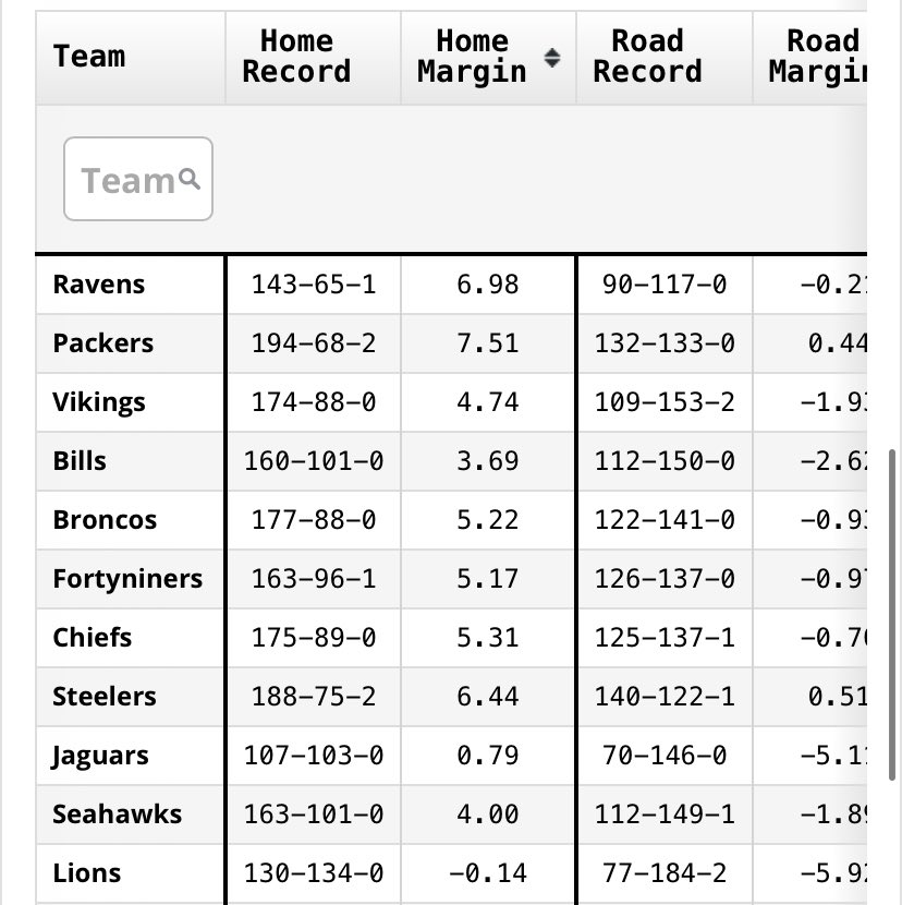 JosephTafarRSN's tweet photo. @DebSeymour51 @MLB This definitely matters in football and basketball, not as much in hockey or baseball https://t.co/99H6StlgeI