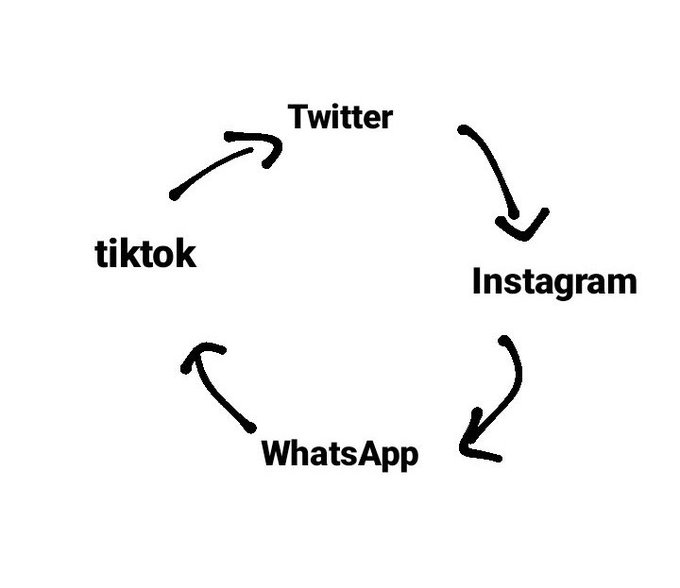 mi vida últimamente