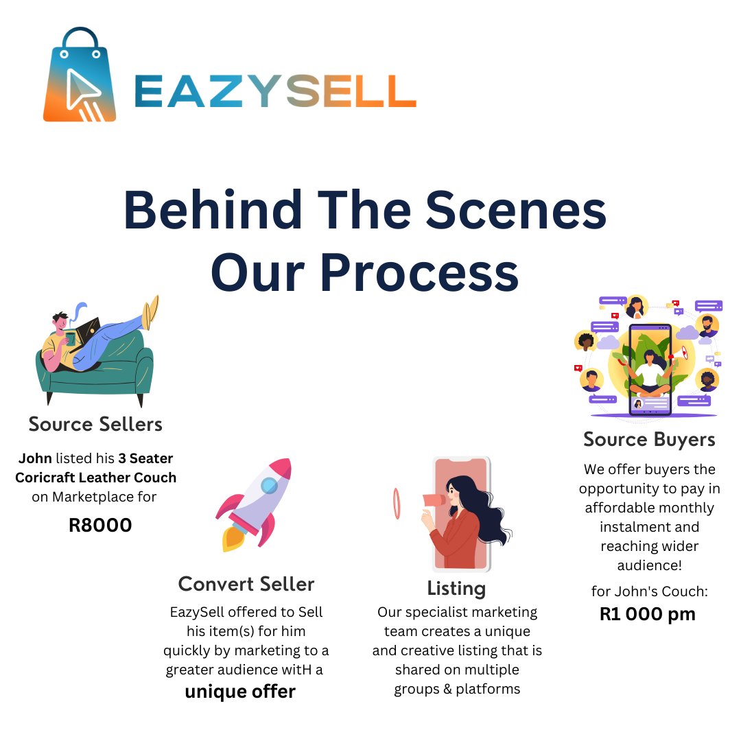 EazySell_'s tweet image. Get a Glimpse Behind the Scenes! Ever wondered how EazySell works its magic? Join us on this exclusive journey through our behind-the-scenes process, where er turn your desires into reality. #eazysell, #flexipay, #preloved #listings #BuyandSell #sellsmart #shopnow