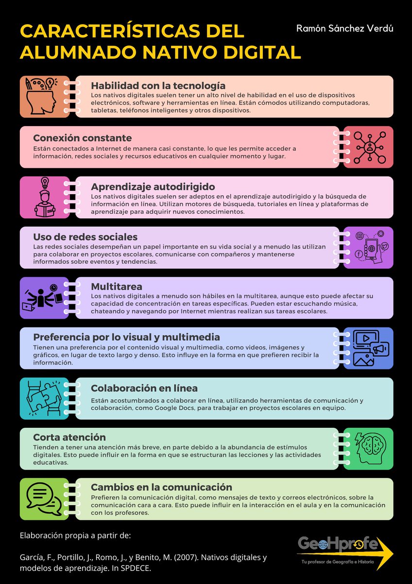 Como docentes debemos adaptar nuestras metodologías a un alumnado nativo digital. En este proceso cobran un gran papel las TIC y el aprendizaje en línea. 
¿Seremos los docentes capaces de adaptarnos a los cambios que esto supone?
 
 #MasterTICAula1RETO12324Semestre1