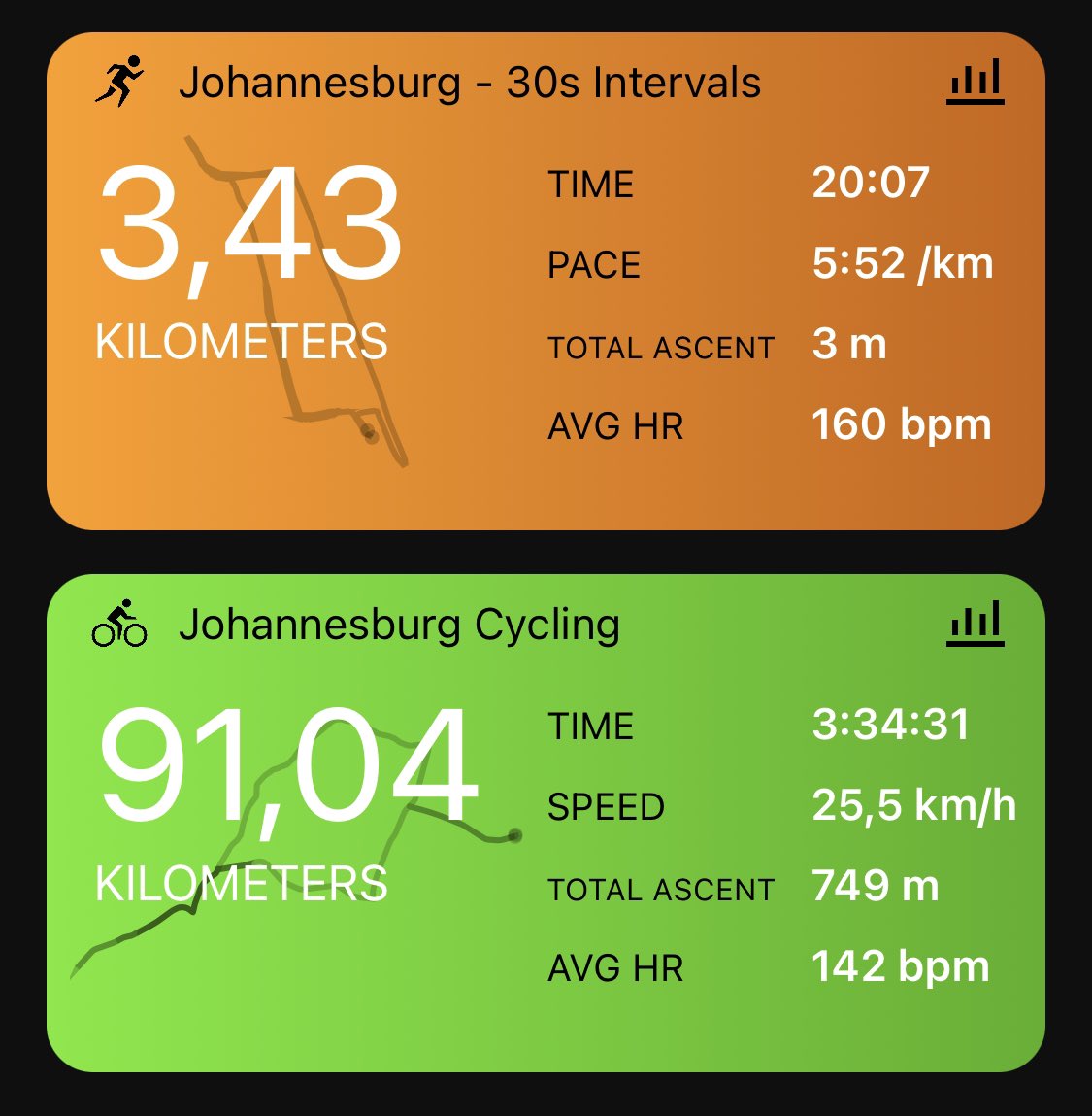 A good 91km cycling the 70.3 Ironman second leg distance🚴🏽‍♀️- followed by a 20 minutes brick run of 30s Intervals 🏃🏽‍♀️

#TriathlonTraining
#FetchYourBody2023 
#RunningWithTumiSole