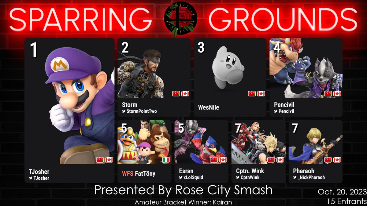 Congratulations to the top 8 of Sparring Grounds #15!      

🥇 <a href="/TJosher/">TJosher</a> 
🥈 <a href="/StormPointTwo/">Storm</a> 
🥉 <a href="/WesNileSSB/">Zen | WesNile</a> 
 4⃣  <a href="/Pencivil/">Matthew Raposo</a> 
 5⃣  <a href="/BiIICosby/">FatTony</a>  / <a href="/xLolSquid/">xLolSquid/Esran</a> 
 7⃣  <a href="/CptnWink/">Walker</a>  / <a href="/_NickPharaoh/">Pharaoh ☥</a> 

We hope to see you all again next week!