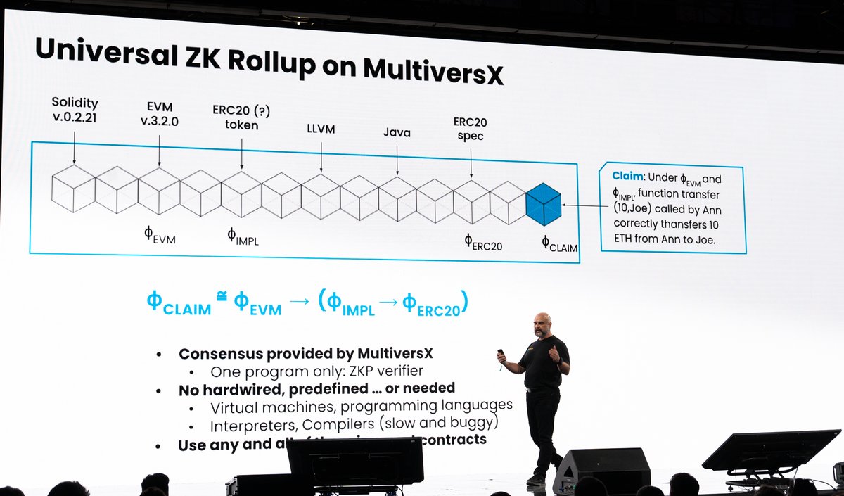 BREAKING! 🔥

@RosuGrigore, @rv_inc President & CEO, has revealed a new ZK Rollup protocol: PI Squared (Proof of Proof).

Using the #MultiversX network as the consensus layer.