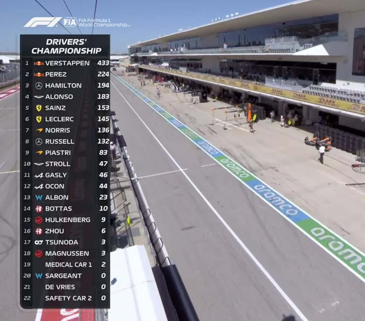 f1_collective's tweet photo. Who put medical car 1 above Logan Sargeant in the standings 💀 https://t.co/6h0KldzZWA