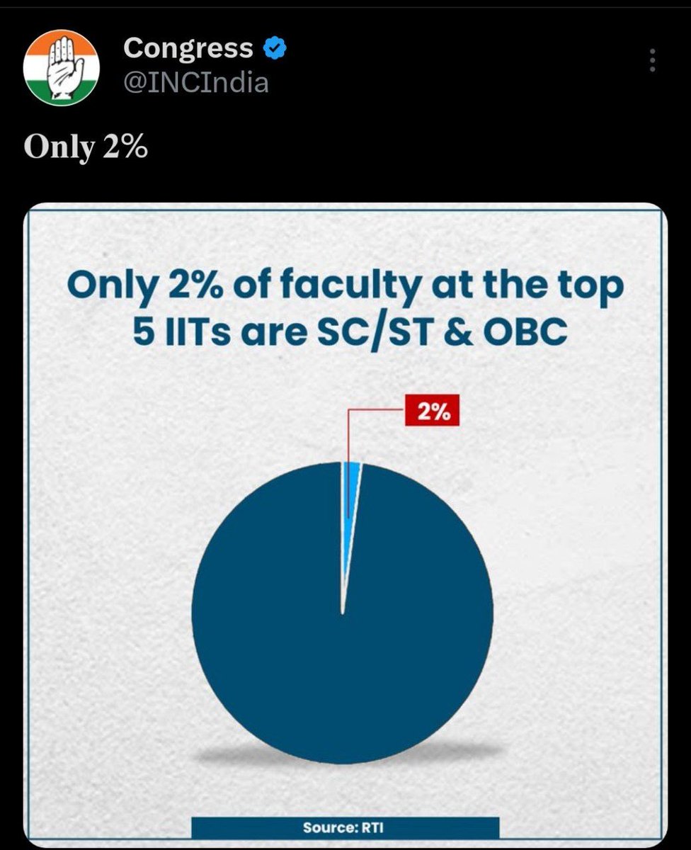 talk2anuradha's tweet photo. Whenever I read such posts, I remind myself about Darwin's principle of “Survival of the fittest".

Many political parties tried their best to make General category suffer but with every passing generation, they're only getting better.

Be it top global CEOs, best doctors, scientists, they take the top spot.

In the country of Reservation, GCs will always find a way to shine.