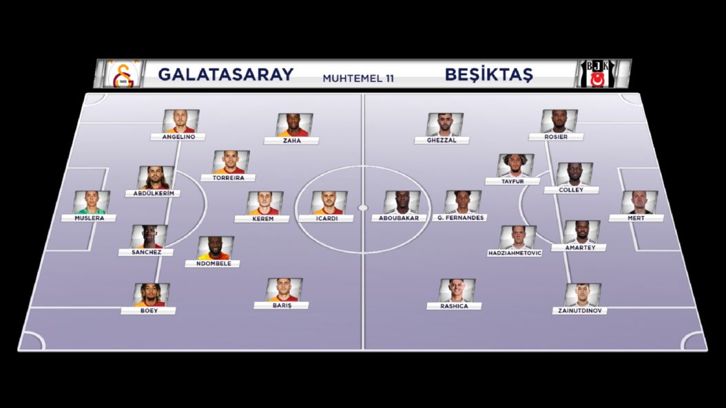 beIN SPORTS Türkiye - 🟡🔴 Galatasaray x Beşiktaş ⚫⚪, #GSvBJK 🌟  Karşılaşmada ilk 11'ler belli oldu! #SporTotoSüperLig #OlmazsanOlmaz