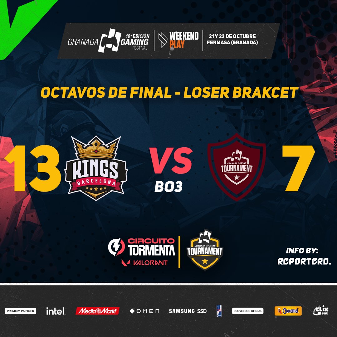 Vamos viendo los primeros resultados del Loser Bracket, esta vez en Valorant hemos presenciado un partidazo entre estos dos equipos, Kings BCN sigue con vida 👀

<a href="/Kings_BCN/">Kings Barcelona</a> 13-7 <a href="/GProjectTeamES/">Team Gaming Project</a> 

Muchas gracias a GProject por participar!! 👏👏

@ReporteroEsport ✍️