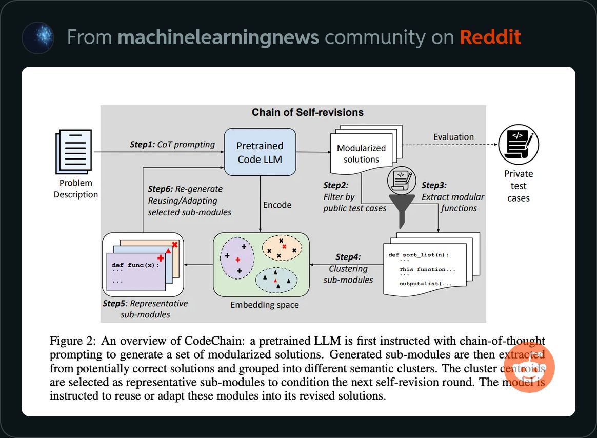 karkidi_com's tweet image. SalesForce AI Introduces CodeChain: An Innovative Artificial Intelligence Framework For Modular Code Generation Through A Chain of Self-Revisions With Representative Sub-Modules.
#SalesForceAI #CodeChain #AI