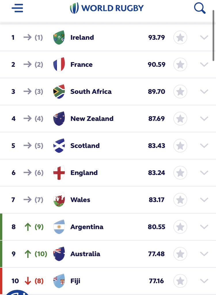 Scottish Rugby Podcast 🏳️‍⚧️ tweet media