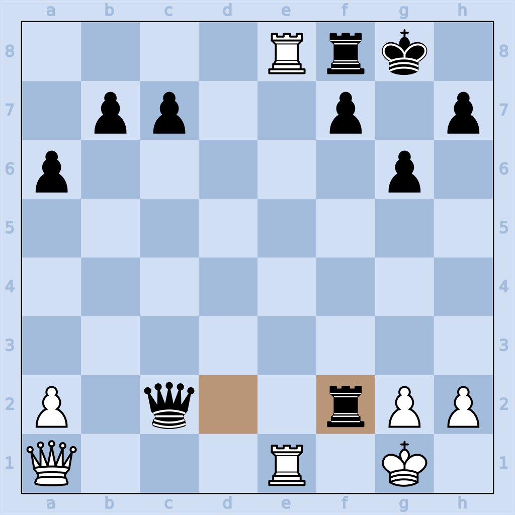 ChessPuzzlePro's tweet photo. Ready for a challenge? What moves should White play? π
#ChessPuzzle #attraction #ChessPuzzleSolving #ChessCommunity https://t.co/FQsbua75Ay