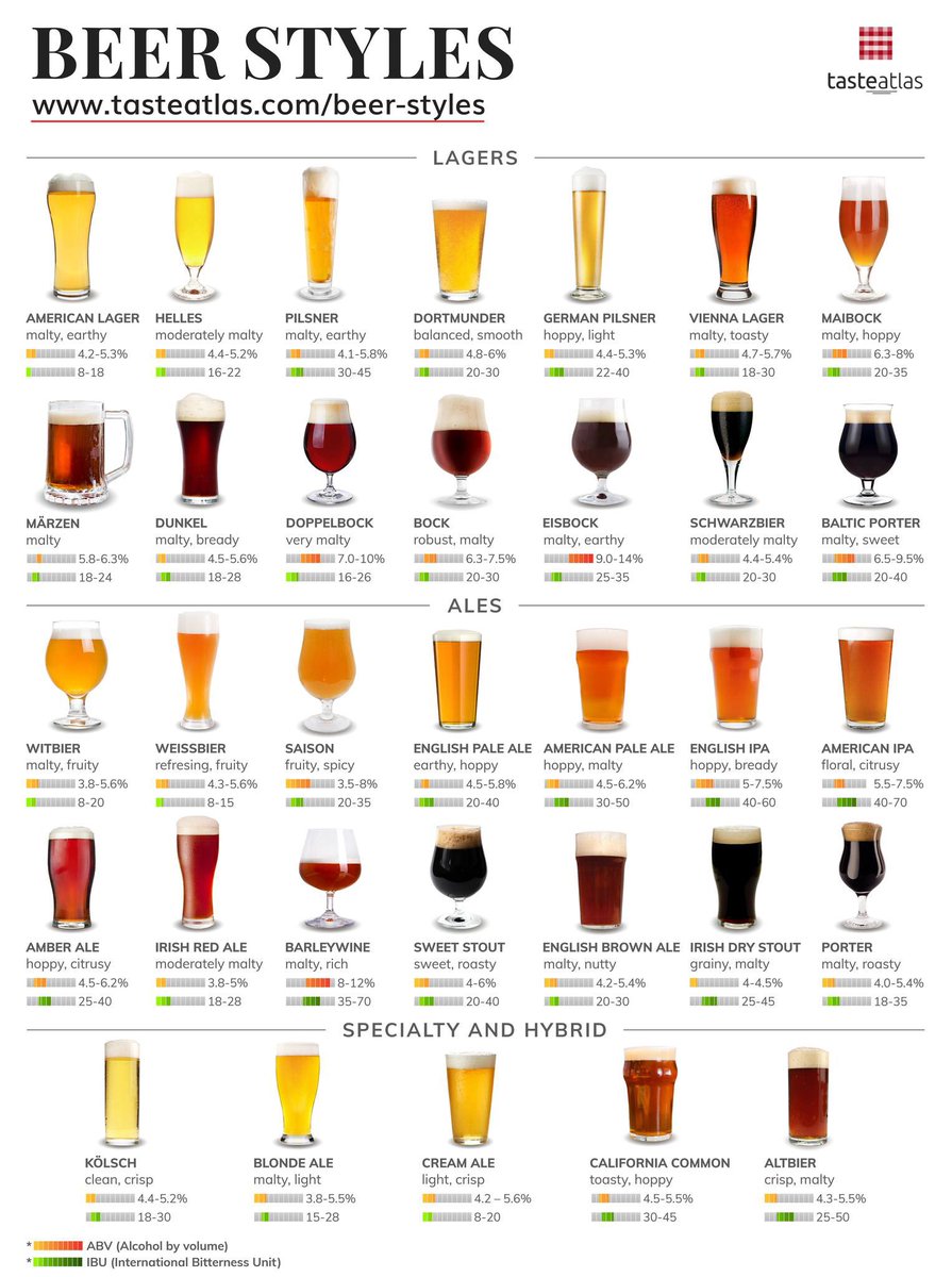 TasteAtlas's tweet photo. Celebrated each year on October 9th during what is, probably not coincidentally National Pizza Month as well as Oktoberfest, International Beer and Pizza Day pays homage to one of the most iconic food and drink combinations on the planet Earth.

https://t.co/Zx7XtrTbBR
https://t.co/iz160X5Mev