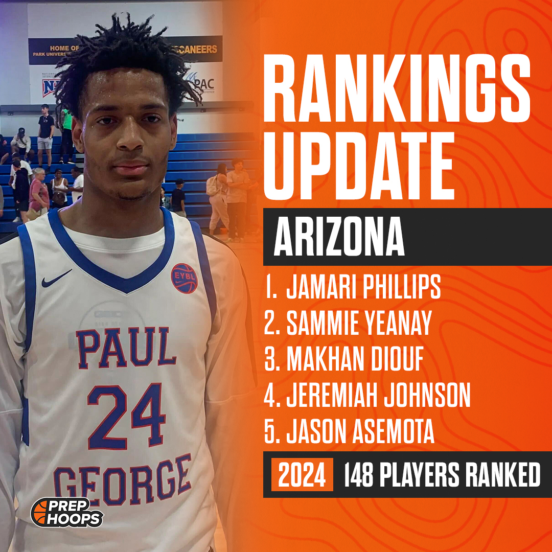 Arizona has updated the 2024 Player Rankings!

⭐ 148 total players ranked

How we rank: prephoops.com/how-we-rank/
Full list: prephoops.com/arizona/rankin…