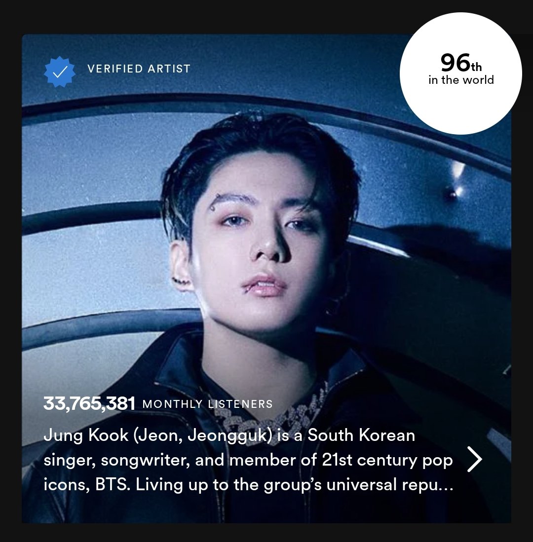 Jung Kook Monthly Listeners on Spotify (10/08) → 33,765,381 (+75,301) 🔥 → Rank: 96(+1) Peak: 35,578,104