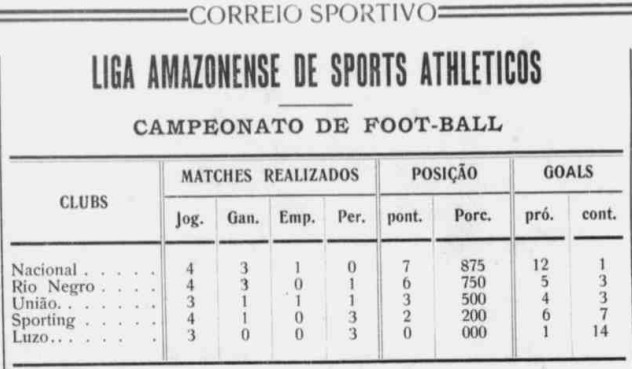 Jogos Germânicos da Exposin definem os campeões do Campeonato