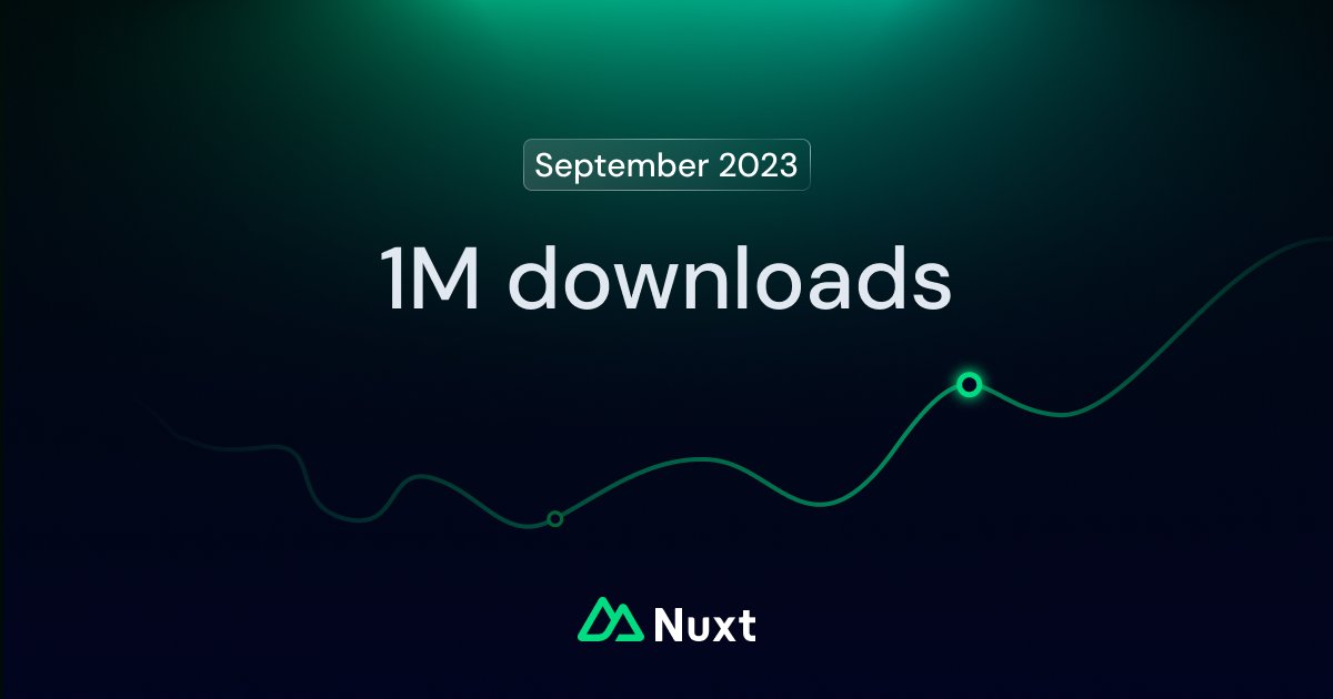 Nuxt 3 was downloaded 1M times in September ✨ Thank you 🙏